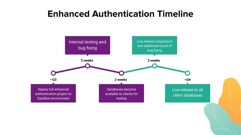 Enhanced Authentication GA Timeline.jpg